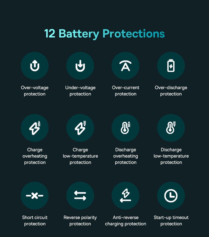 ایمنی بالای باتری با جامپ استارتر بیسوس