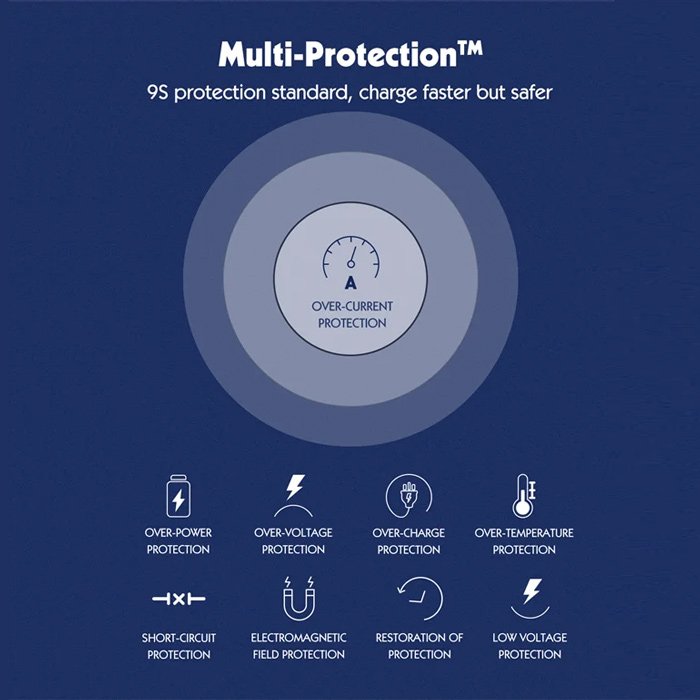 حفاظتهای چندگانه سیم سیار