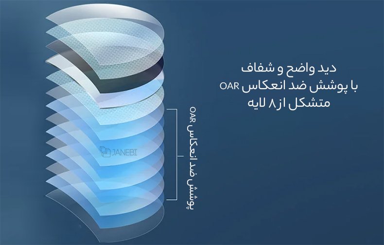 پوشش ضد انعکاس 8 لایه