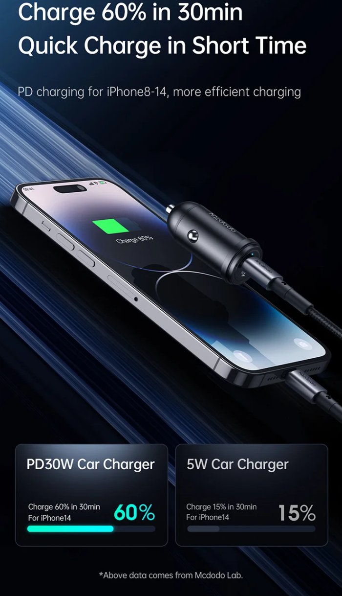 شارژر فندکی فست شارژ مکدودو