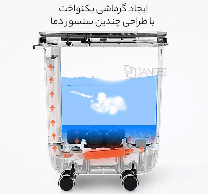 ایجاد گرمایش یکنواخت