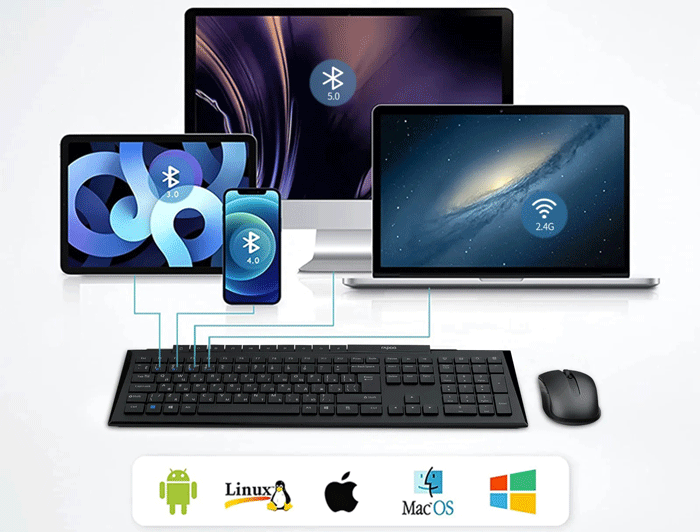 سازگاری بالای ست موسوکیبورد