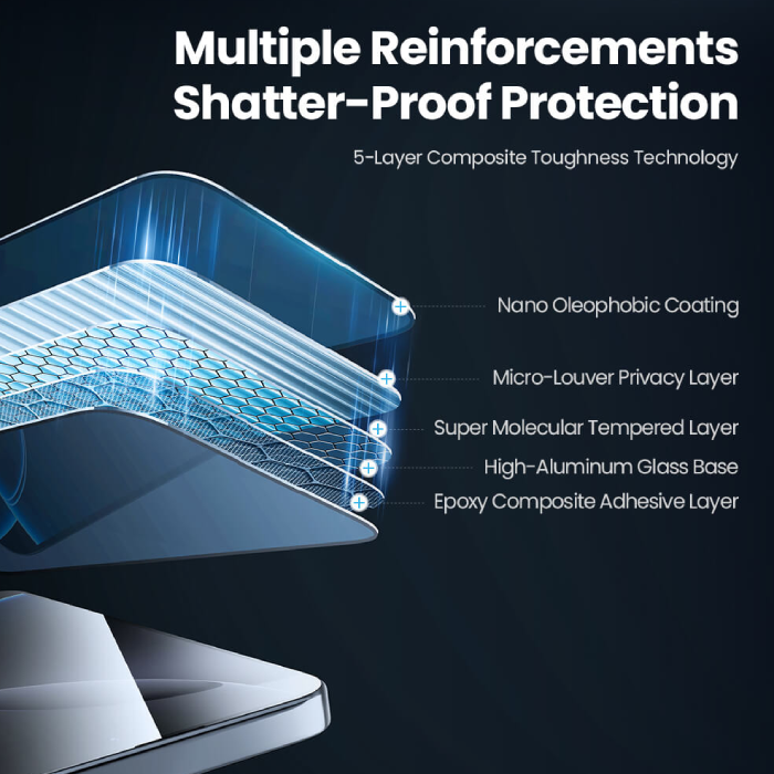 حفاظت چندین لایهای گلس پرایوسی