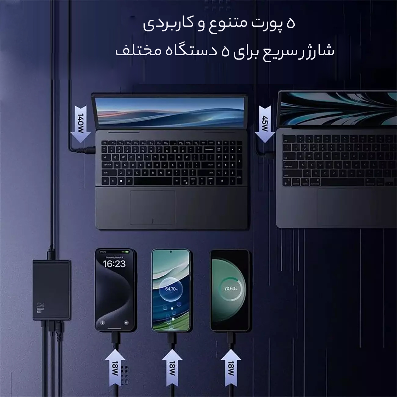 پنج درگاه کاربردی