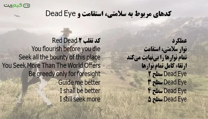 لیست کامل کد تقلب Red Dead 2 برای PS4 و PS5