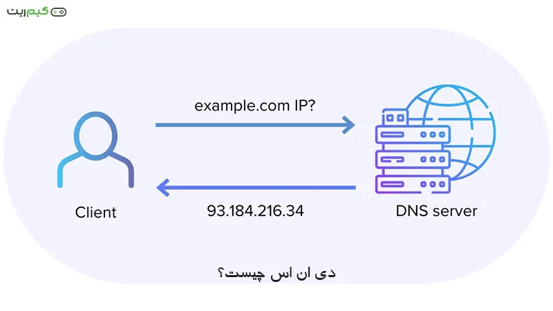 استفاده از DNS در PS5