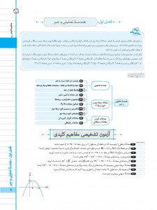 بیسترس ریاضی یازدهم رشته تجربی  (دوز 60%)