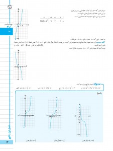 بیسترس ریاضی دوازدهم رشته تجربی (دوز 60%)
