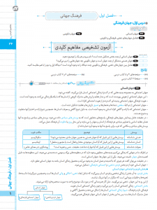 بیسترس جامعه شناسی یازدهم انسانی (دوز 60%)