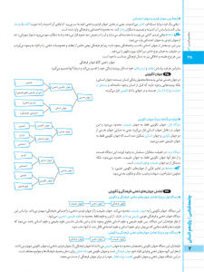 بیسترس جامعه شناسی یازدهم انسانی (دوز 60%)