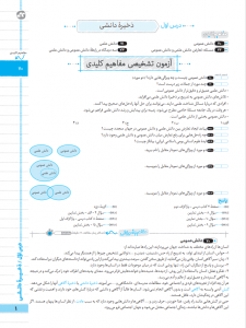 بیسترس جامعه شناسی دوازدهم انسانی (دوز 60%)
