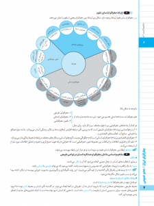بیسترس جغرافیا (ایران) دهم  انسانی (دوز 60%)