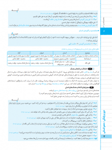 بیسترس  دین و زندگی دهم رشته انسانی ( دوز 60%)