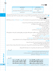 بیسترس  دین و زندگی دهم رشته انسانی ( دوز 60%)