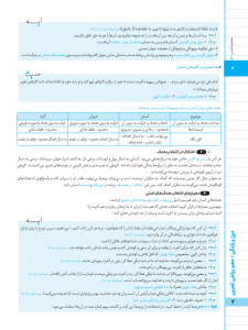 بیسترس دین و زندگی دهم رشته ریاضی و تجربی (دوز 60%)