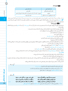 بیسترس دین و زندگی دهم رشته ریاضی و تجربی (دوز 60%)