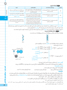 بیسترس زیست شناسی دوازدهم تجربی (دوز 60%)