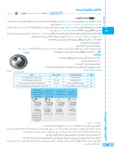 بیسترس زیست شناسی دوازدهم تجربی (دوز 60%)