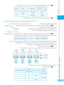 بیسترس شیمی دوازدهم تجربی و ریاضی (دوز 60%)