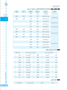 بیسترس عربی دوازدهم رشته ریاضی و تجربی (دوز 60%)
