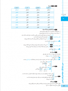 بیسترس عربی دوازدهم رشته ریاضی و تجربی (دوز 60%)