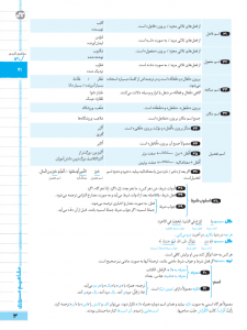 بیسترس عربی دوازدهم رشته ریاضی و تجربی (دوز 60%)