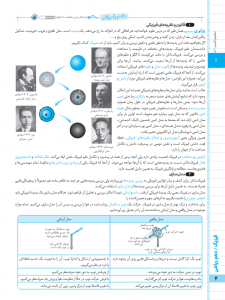 بیسترس فیزیک دهم  رشته تجربی (دوز 60%)