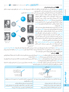 بیسترس فیزیک دهم  رشته ریاضی (دوز 60%)