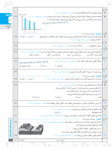 هشتگ امتحان علوم تجربی هفتم