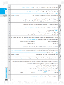هشتگ امتحان پیام‌های آسمانی هفتم