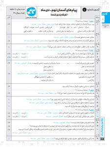 هشتگ امتحان پیام‌های آسمانی نهم