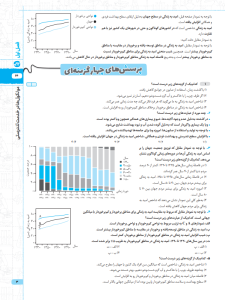 تست شیمی دوازدهم رشته ریاضی و تجربی