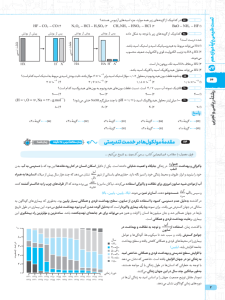 تست شیمی دوازدهم رشته ریاضی و تجربی