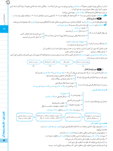 بیسترس فلسفه یازدهم انسانی (دوز 60%)