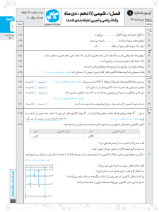 هشتگ امتحان شیمی دهم رشته ریاضی و تجربی