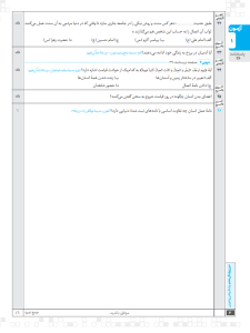 هشتگ امتحان دین و زندگی دهم رشته ریاضی و تجربی