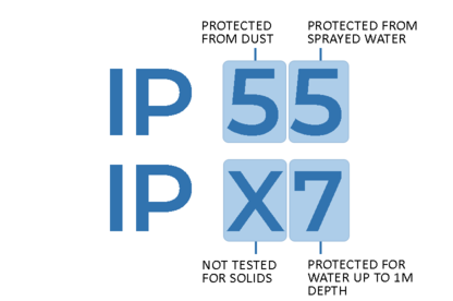 راهنمای کامل استانداردهای IPX4، IPX5 و IPX7