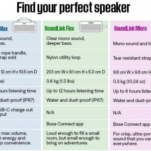 اسپیکر بلوتوثی بوز مدل SoundLink Flex 2nd Generation نسل دوم