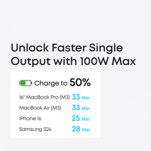 پاوربانک انکر ۲۵۰۰۰ میلی آمپر ۱۶۵ وات Anker Zolo PowerBank 25K 165W Built-In USB-C مدل A1695