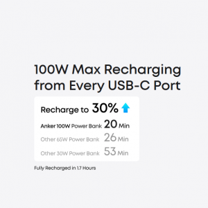 پاوربانک انکر ۲۵۰۰۰ میلی آمپر ۱۶۵ وات Anker Zolo PowerBank 25K 165W Built-In USB-C مدل A1695