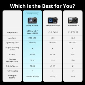 دوربین دی‌جی‌آی اوسمو اکشن اکشن 6 استاندارد کمبو مدل DJI Osmo Action 6 Standard Combo