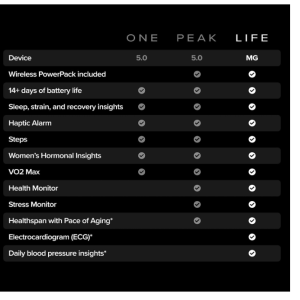 دستبند هوشمند ورزشی هوپ مدل  Whoop LIFE MG SENSOR+ اشتراک ۱۲ ماهه