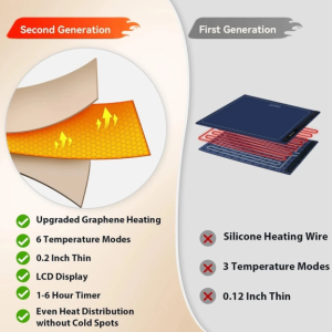 وارمر برقی پرودو مدل Porodo Electric Food Warming Mat LFST054