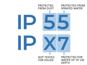 راهنمای کامل استانداردهای IPX4، IPX5 و IPX7