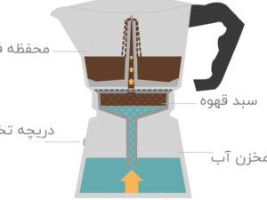 موکاپات 3کاپ یونیک لایف