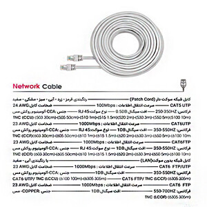 کابل شبکه CAT5 تسکو مدل TNC510