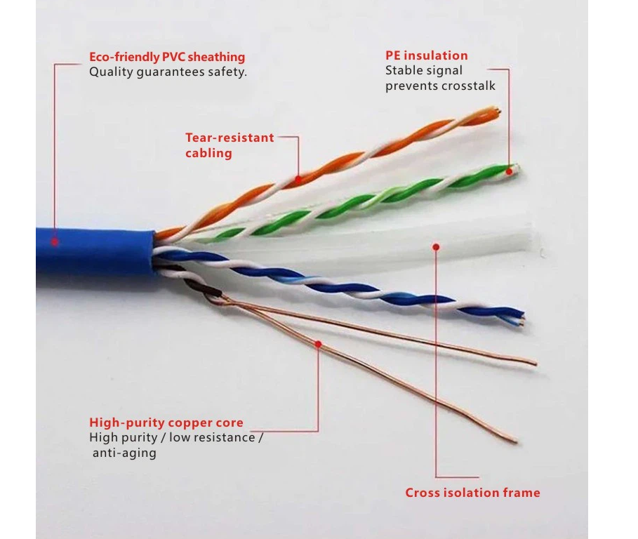 بررسی جامع و ویژگی های کابل شبکه Cat6 استاندارد