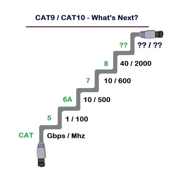 بررسی کابل‌های شبکه Category8 لگراند در زیرساخت شبکه، مزایا و چالش ها