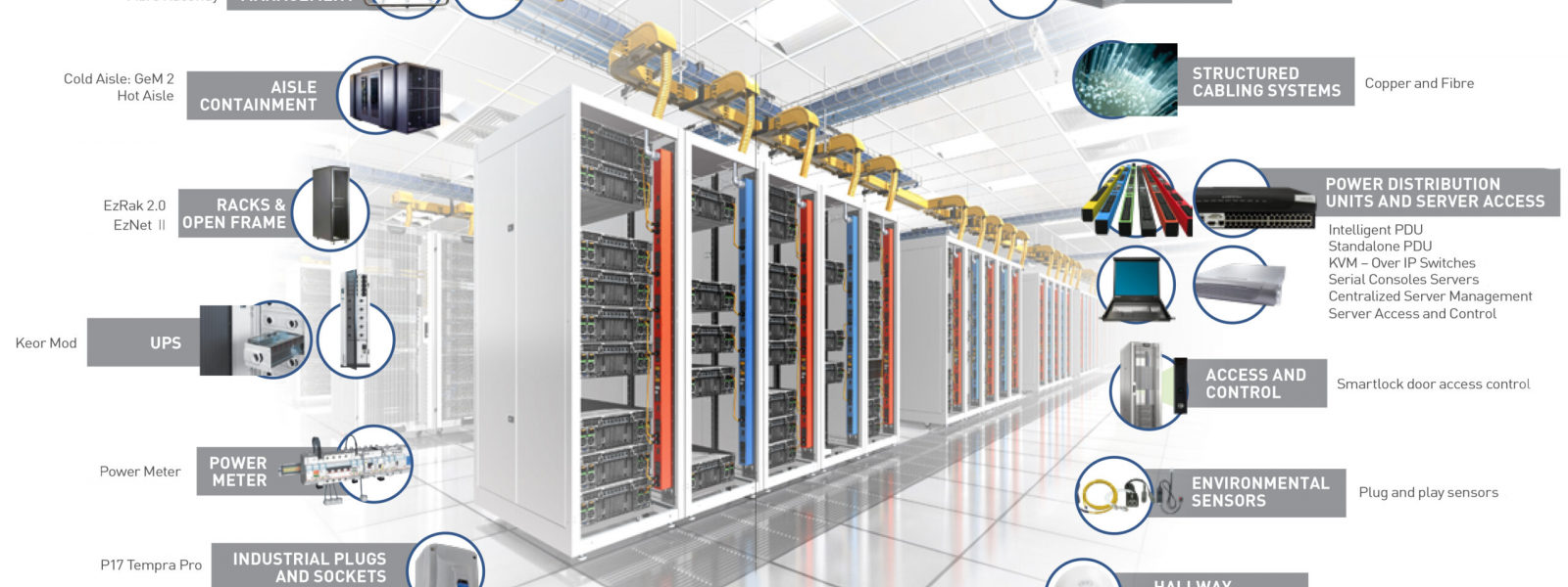 ارائه تجهیزات اورجینال دیتاسنتر لگراند