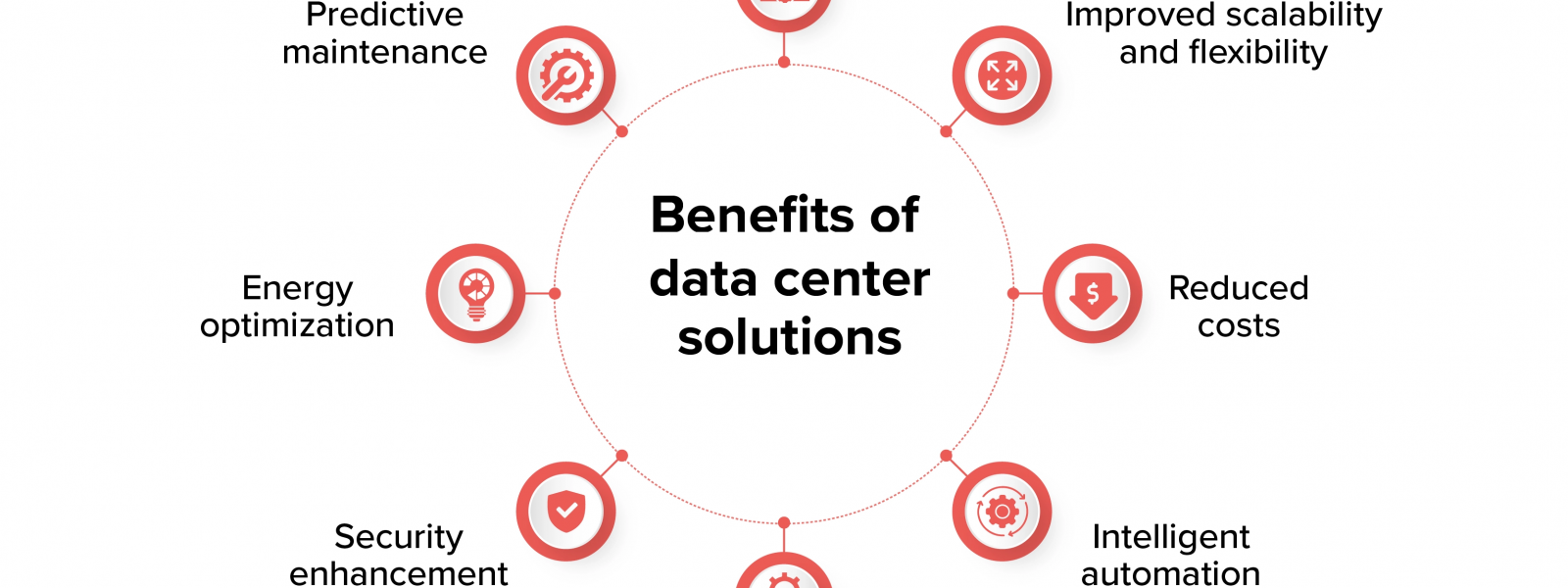 مزایای شگفت‌انگیز راهکارهای مراکز داده برای رشد کسب‌و‌کارهای مدرن